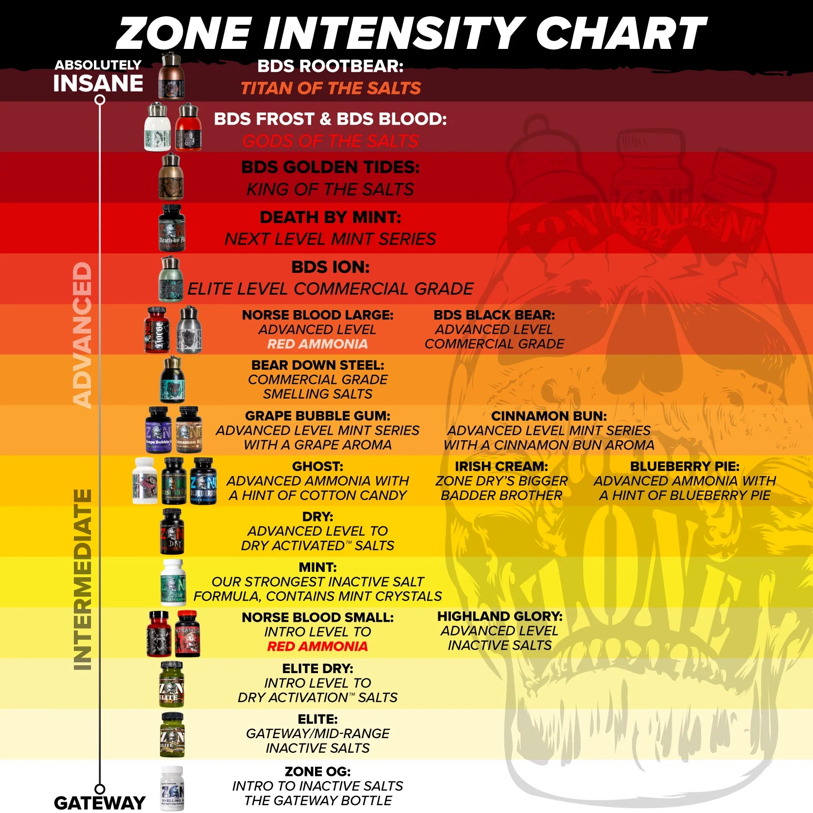 Zone Smelling Salt | Original