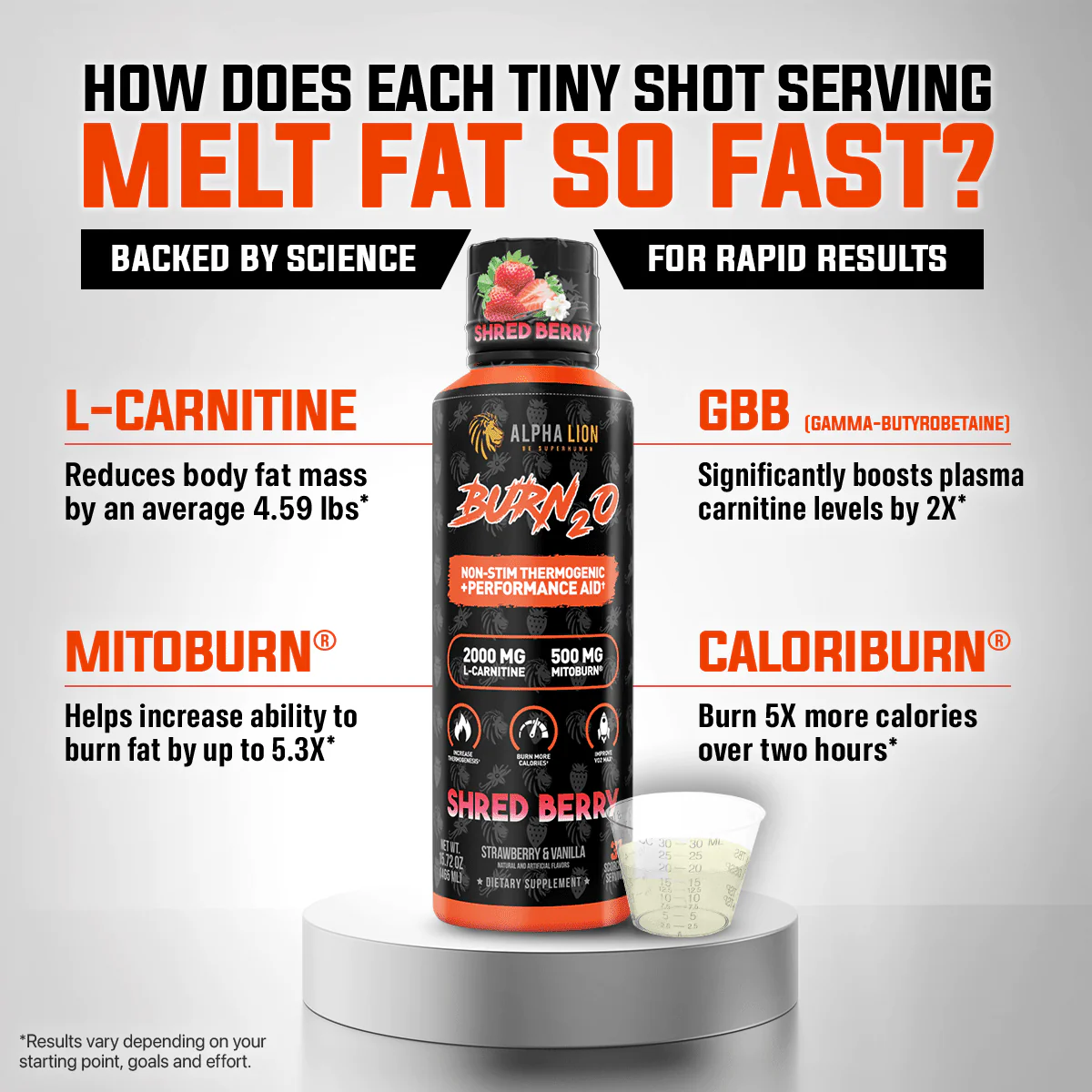 Alpha Lion | Super Human Scorch (Now Burn2O)