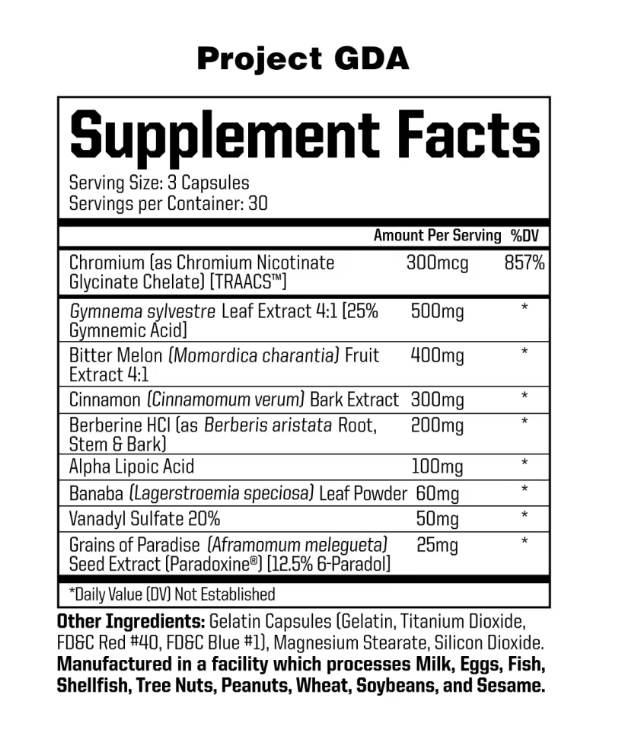 Anabolic Warfare | Project GDA