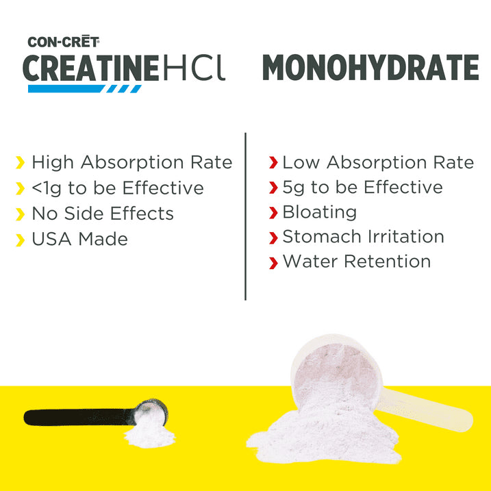 CON-CRET | Creatine HCl + Nitric Oxide