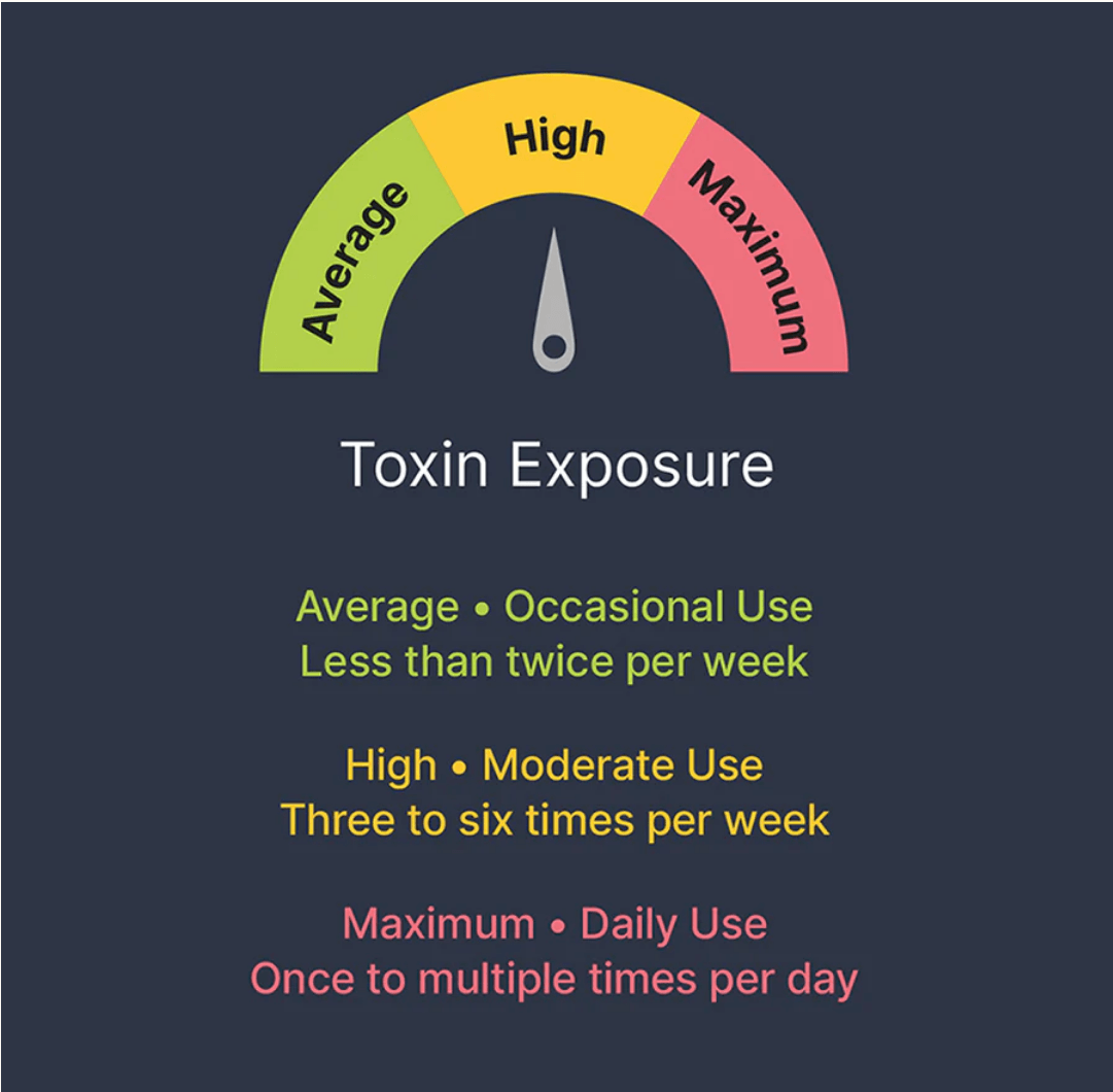 Detoxify - NutraStop