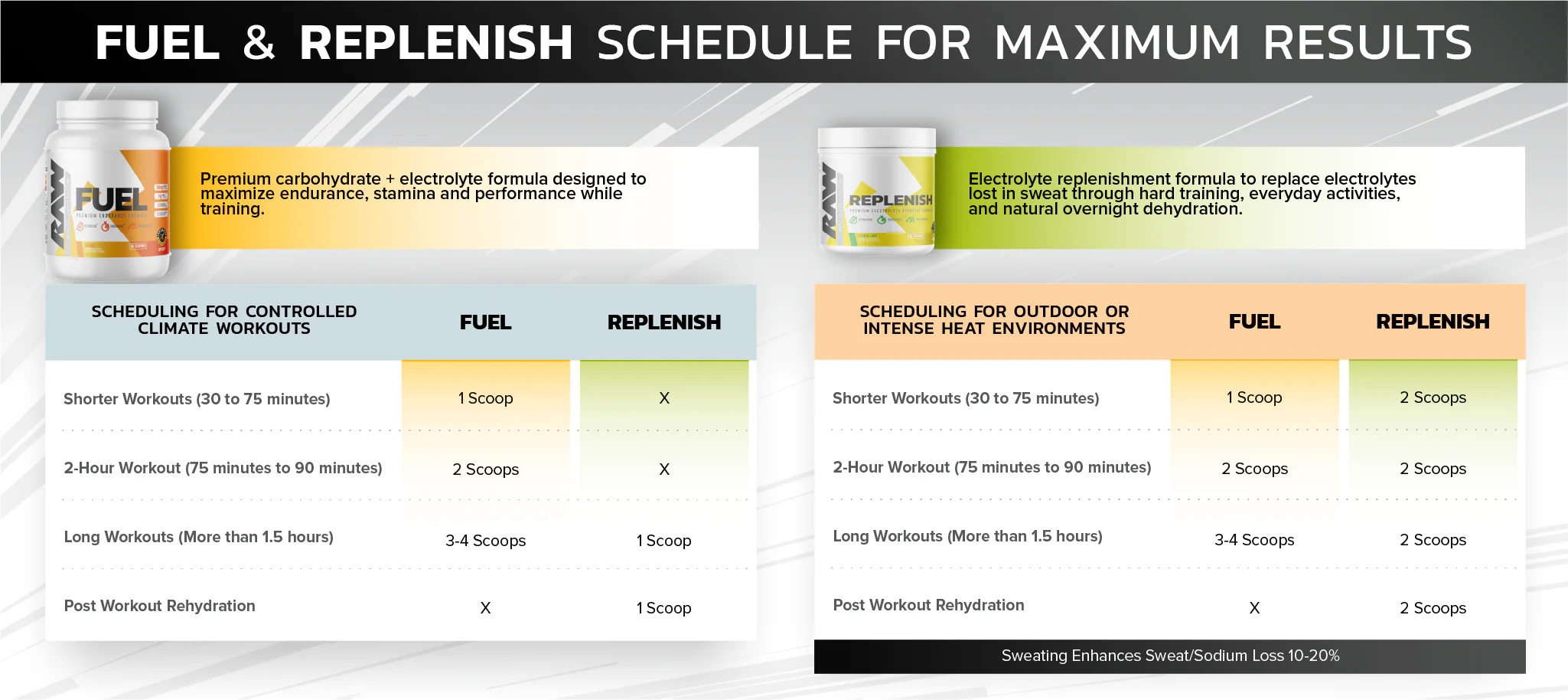 Raw Nutrition | Replenish | 60 servings