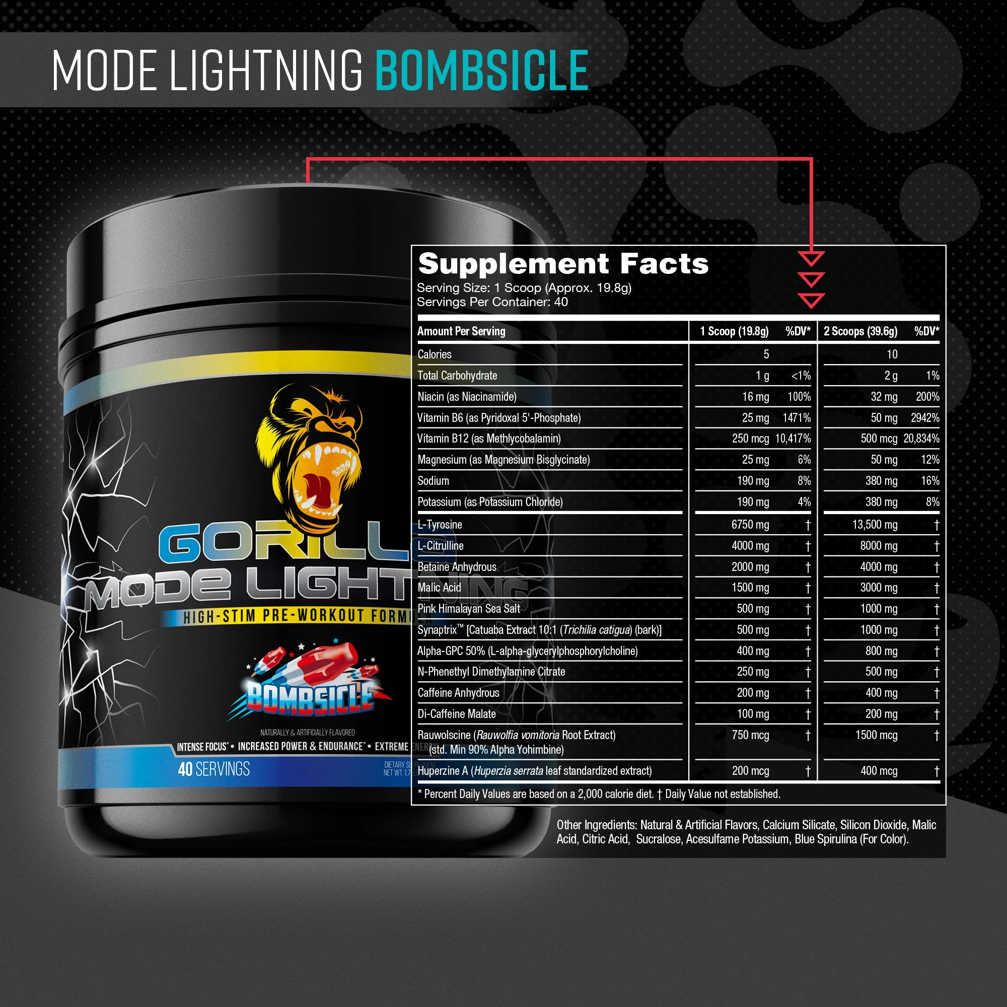 Gorilla Mind Dietary Supplement - Supplement Facts | Nutrastop