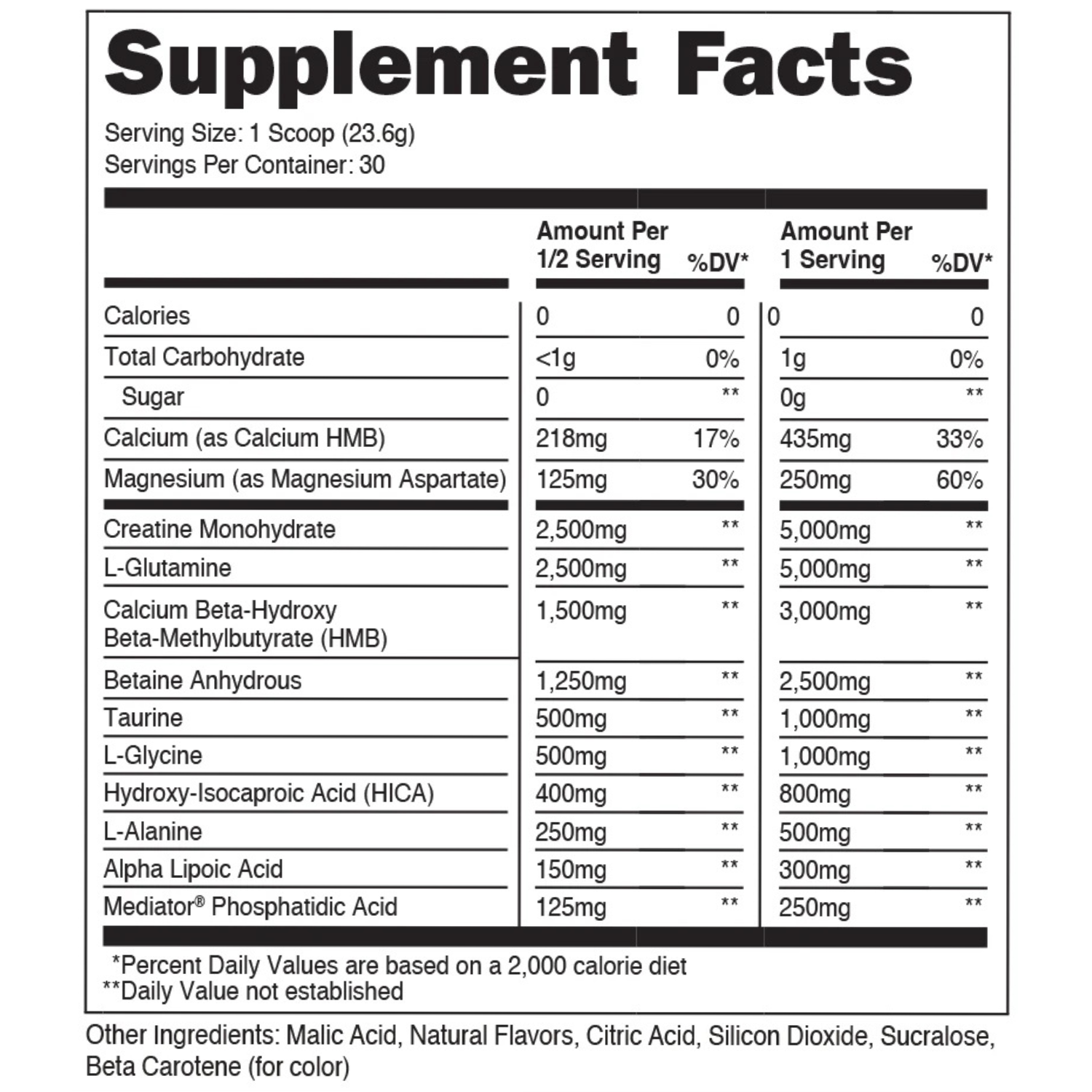 Bucked Up Bucked Up | All Bulk No Bloat - Package Detail | Nutrastop