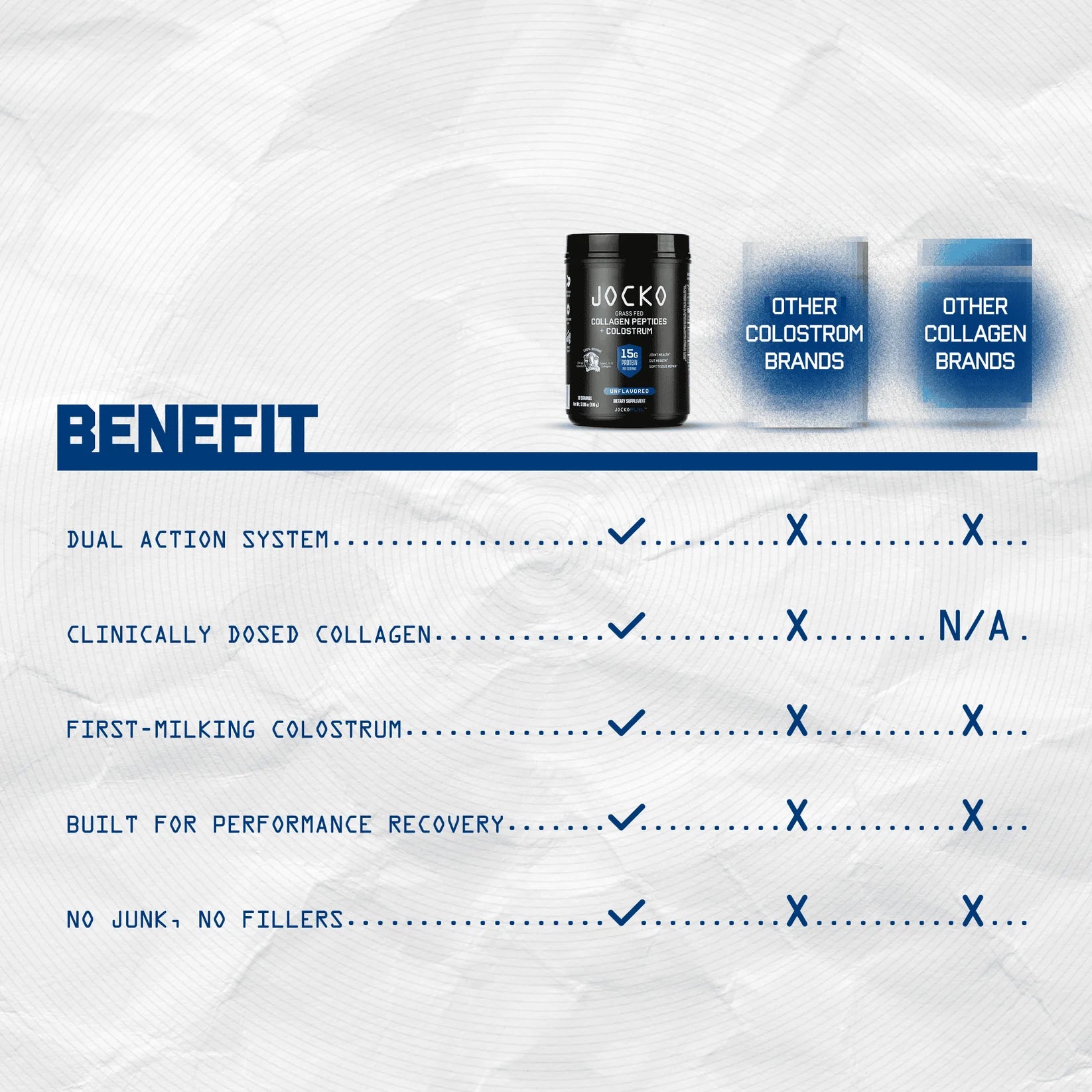 Jocko Fuel | Grass-Fed Collagen + Colostrum | 30 Servings