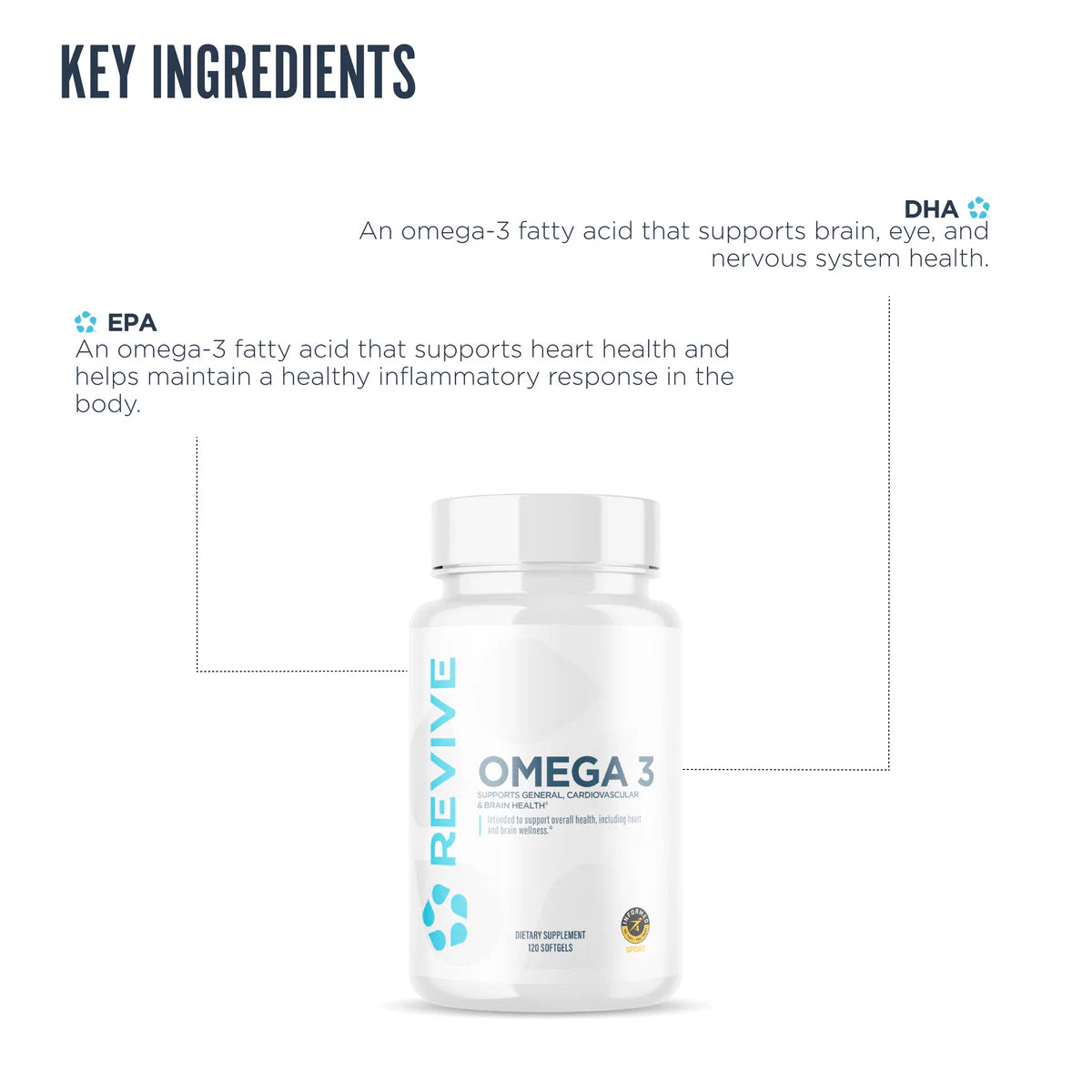 Revive | Omega 3