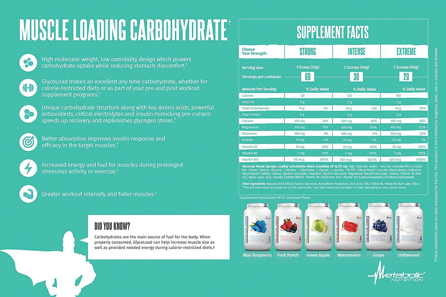 Metabolic Nutrition - NutraStop