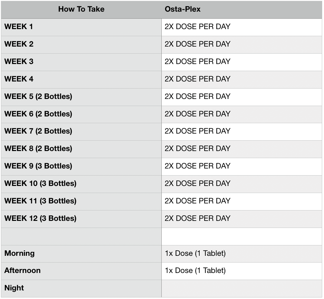 Hi-Tech Pharmaceuticals - NutraStop