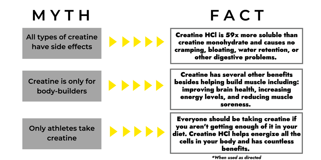 Promera Sports - NutraStop